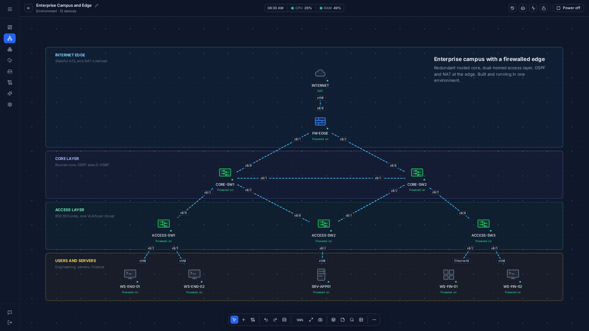 A running environment on the canvas, with labeled zones for the internet edge, core layer, access layer and users, interface names on every link, and the drawing toolbar at the bottom.
