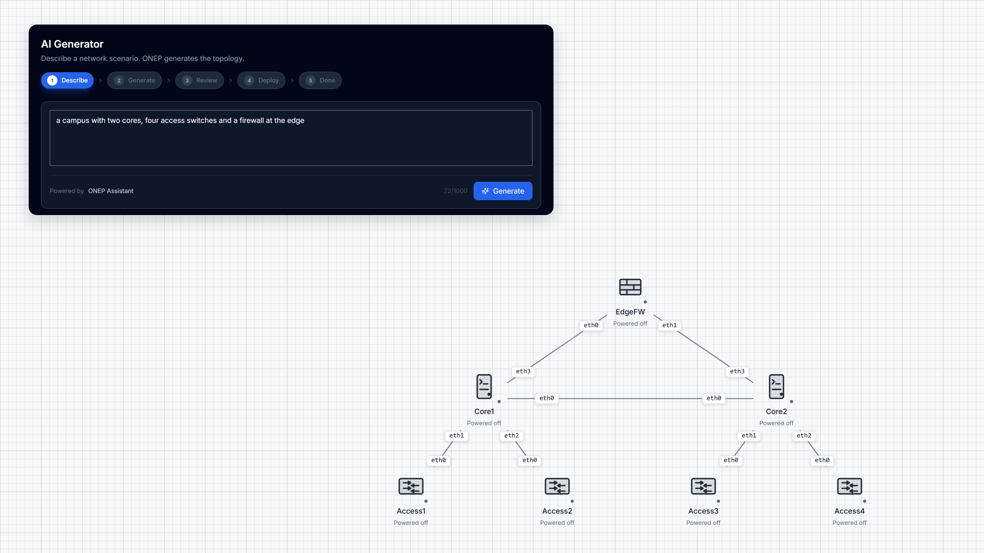 A generated campus topology: a collapsed core and three access switches, every device powered on.