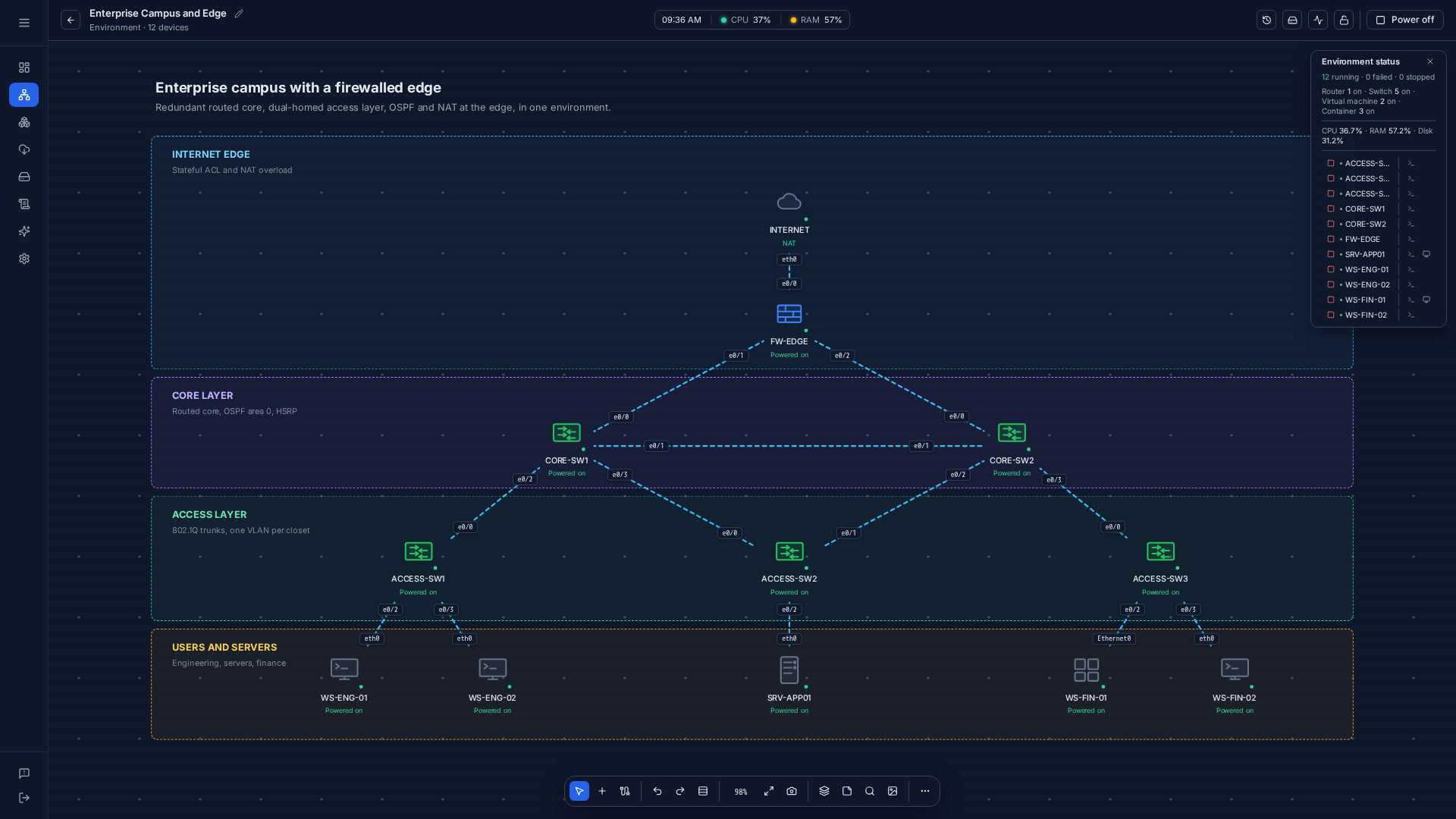 The environment status panel with every device running, and host CPU, memory and disk.