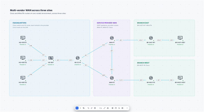 Multi-Vendor WAN on the ONEP canvas.